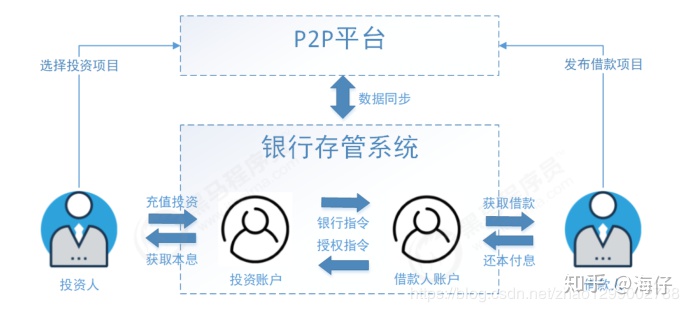分布式事务 - 图26