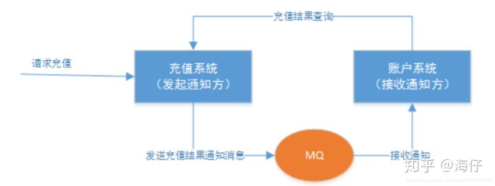 分布式事务 - 图24