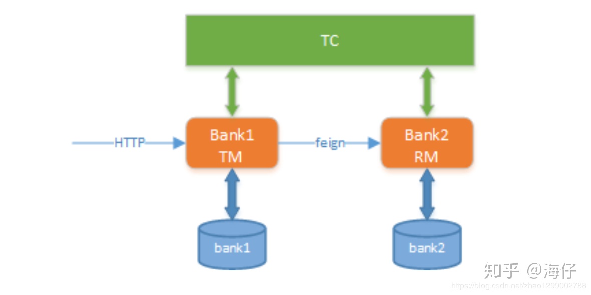 分布式事务 - 图9