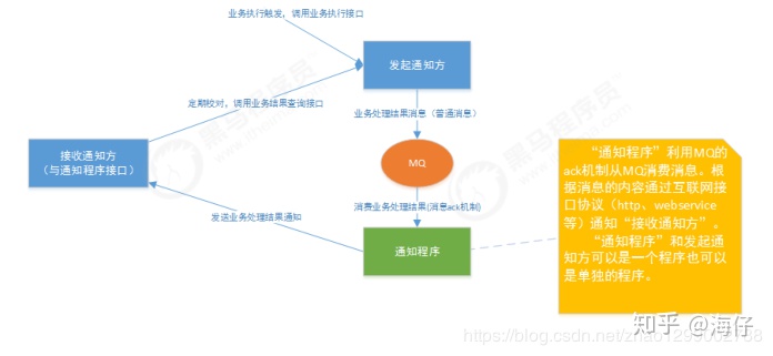 分布式事务 - 图30
