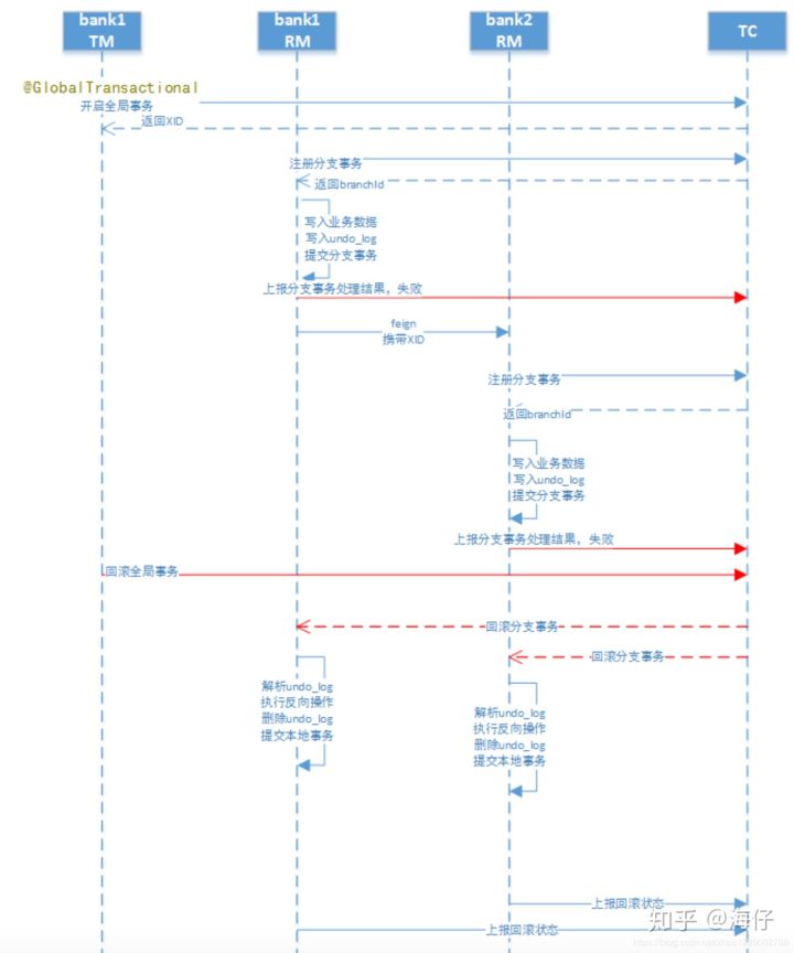 分布式事务 - 图16