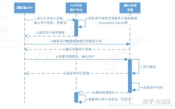 分布式事务 - 图29