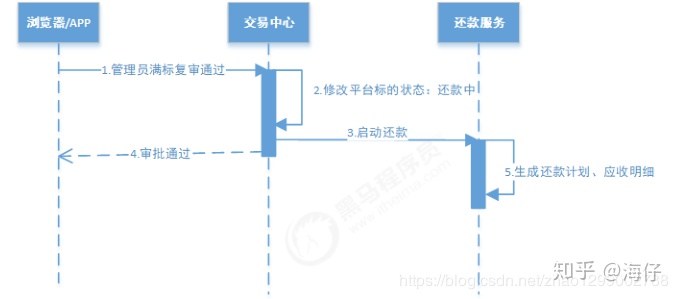 分布式事务 - 图31