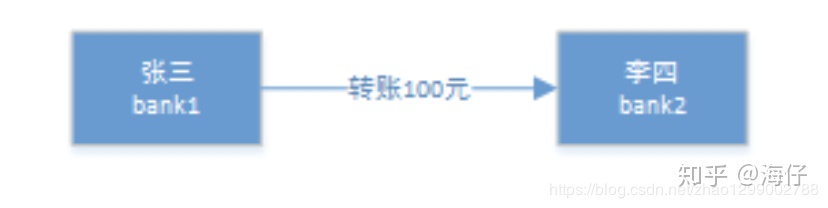 分布式事务 - 图8