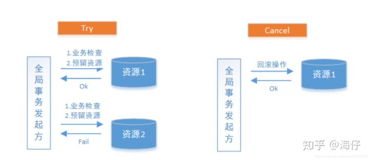 分布式事务 - 图18
