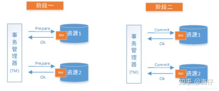 分布式事务 - 图2