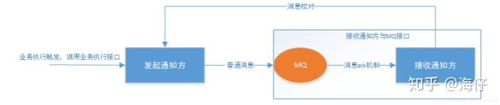分布式事务 - 图22