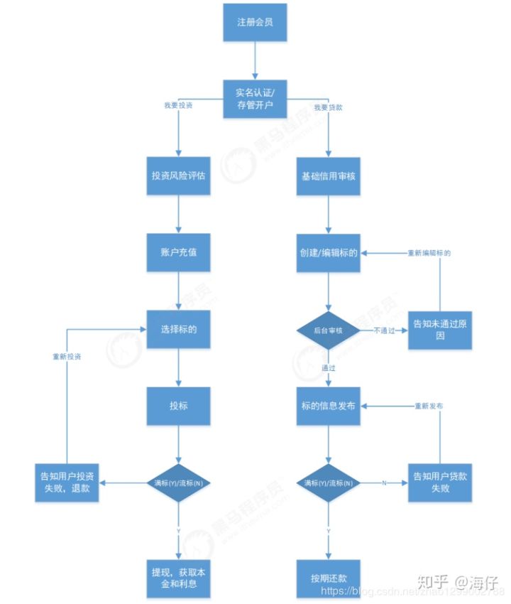 分布式事务 - 图27
