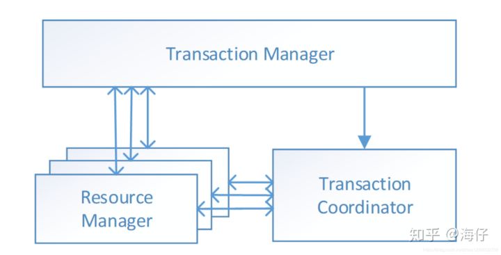分布式事务 - 图6