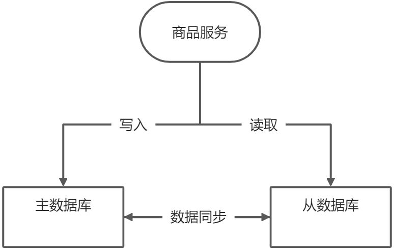 分布式事务 - 图1