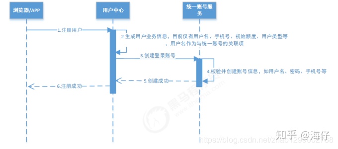 分布式事务 - 图28