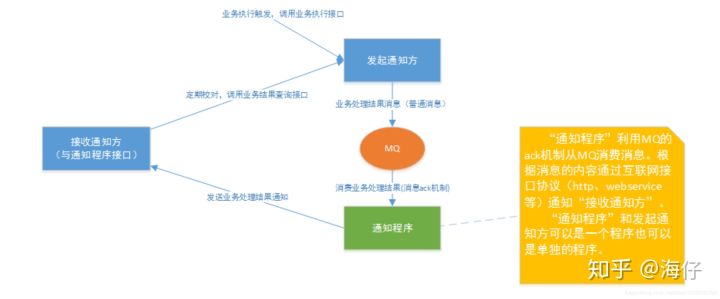 分布式事务 - 图23