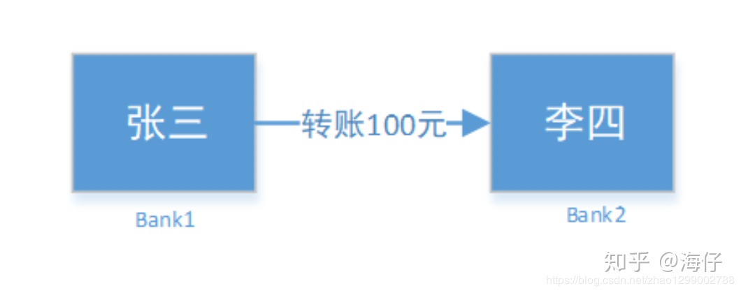 分布式事务 - 图20