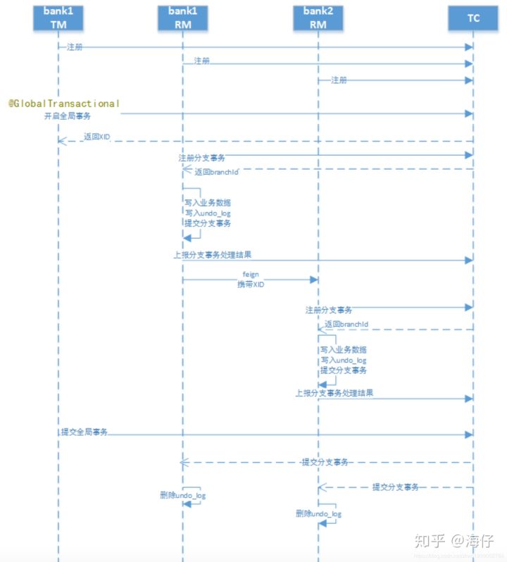 分布式事务 - 图15
