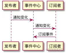 七 【设计模式】 - 图13