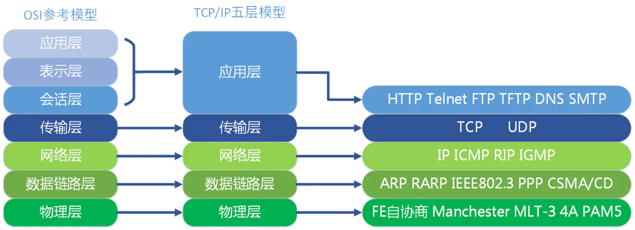 四【计算机网络】 - 图66