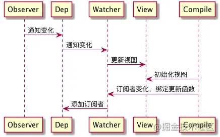 七 【设计模式】 - 图11