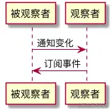 七 【设计模式】 - 图12