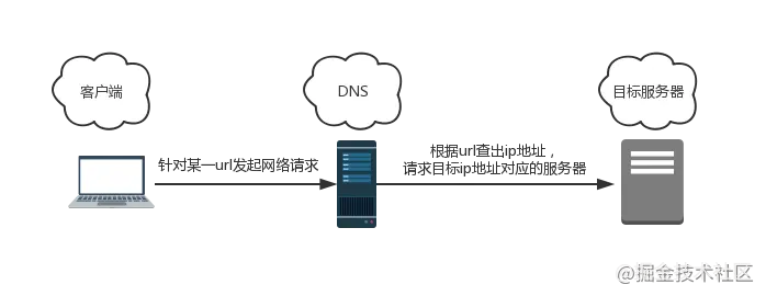 七 【设计模式】 - 图7