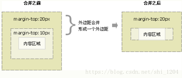 解读块格式上下文 - 图2