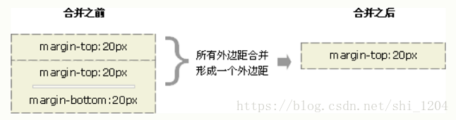 解读块格式上下文 - 图4