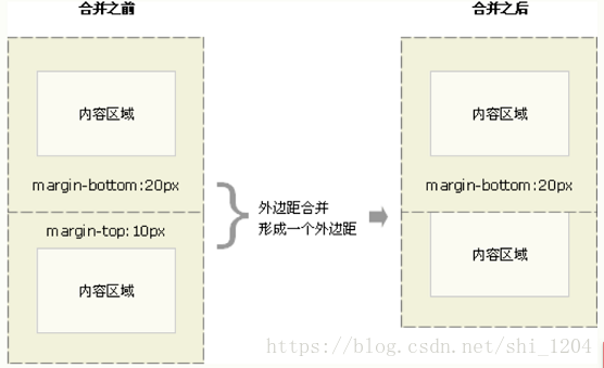 解读块格式上下文 - 图1