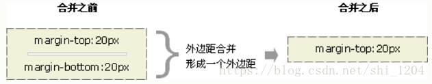 解读块格式上下文 - 图3