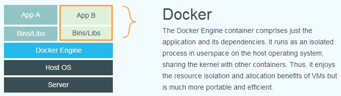 1.1 【Docker基础】概念及安装教程 - 图2