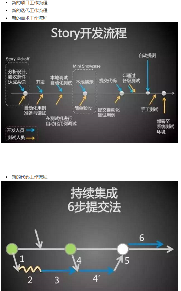 一张图带你了解「持续交付」和「DevOps」的前世今生 - 图13