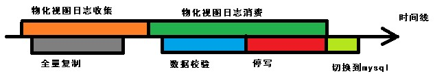 计算机生成了可选文字: 化 日 收  化 日 消  切 换 到 q