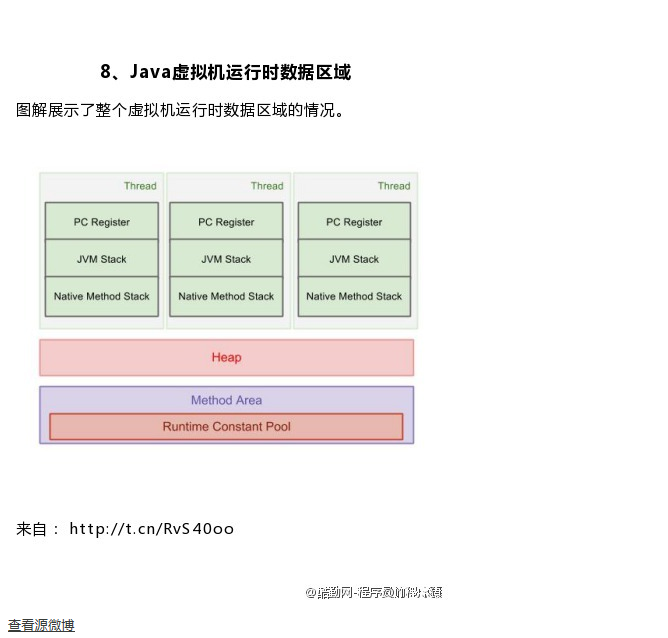 【8 张图理解Java】一图胜千言，下面图解均来自Program - 图5