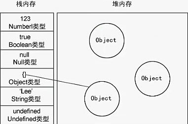 JavaScript学习总结（一）基础部分 - 图4