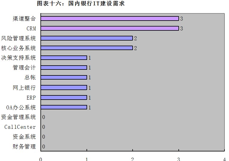 国内银行核心系统建设情况调研报告 - 图8