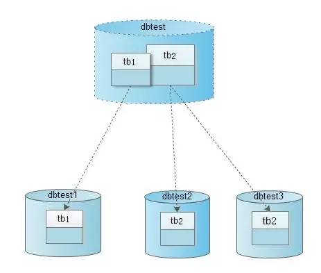 计算机生成了可选文字: tb  tb