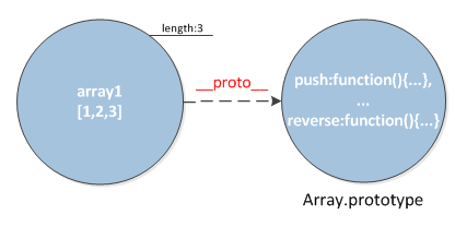 h 23  __Proto  arrayl  Array-prototype