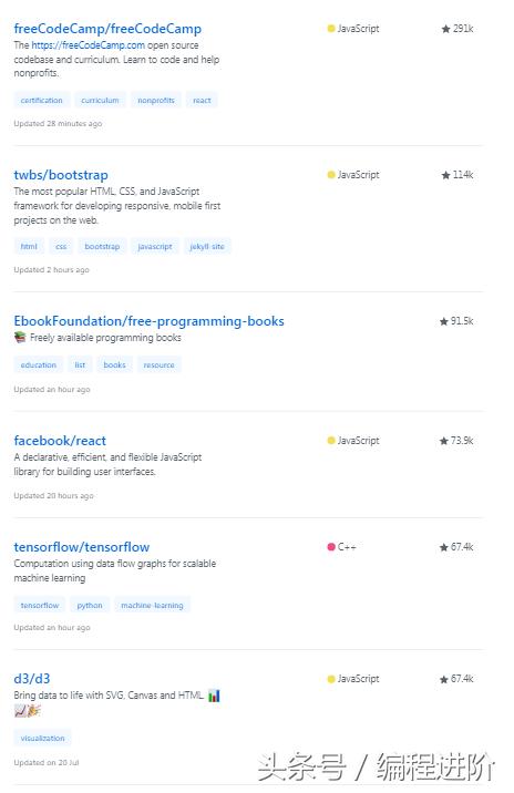 2017年GitHub最受欢迎10大开源软件