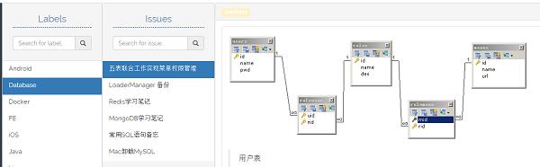 推荐一些程序员必备的网站和博客