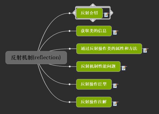 一张图搞定Java的反射机制（1）