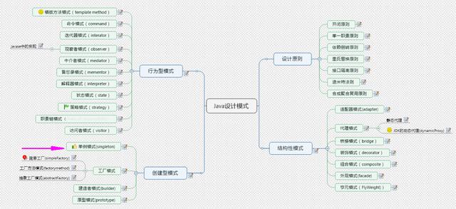 一张图搞定Java设计模式，单例模式（singleton）
