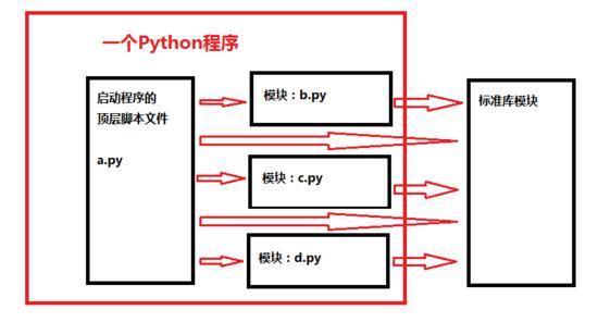 这是我见过最完整的模块资料！ - 图1
