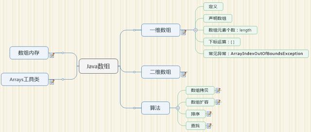声 明  元 忄 ： 两  能 见 鲦 ： A Inde 总 Ou 旧 fBOund 、 《 《 ion  俐 内 存  龙 “ 数 绢  自 “ ay ， 工 具 类