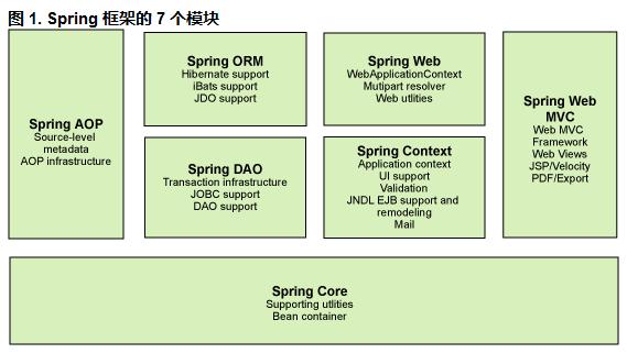 Spring思维导图，让spring不再难懂（一）