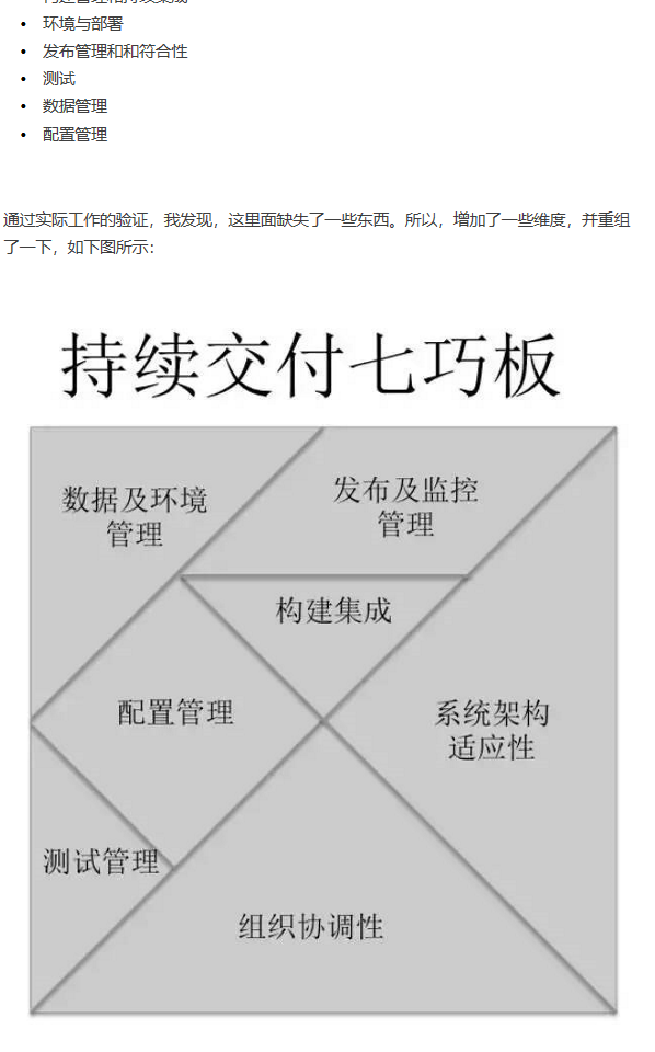 一张图带你了解「持续交付」和「DevOps」的前世今生 - 图7