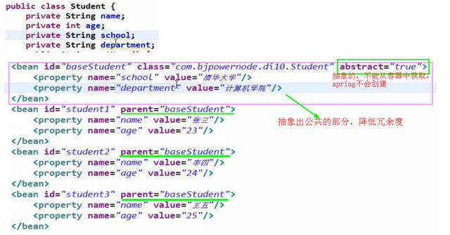 一张图搞定Spring，控制反转（IOC）