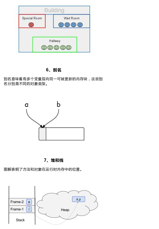 【8 张图理解Java】一图胜千言，下面图解均来自Program - 图4