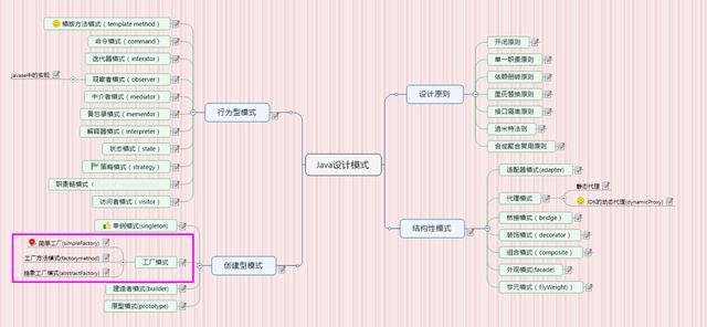 一张图搞定Java设计模式，工厂模式