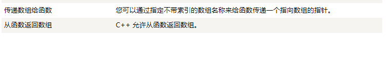 C   数组 - C   入门教程（开发文档） - 阿里云大学 - 官方网站，云生态下的创新人才工场 - 图3