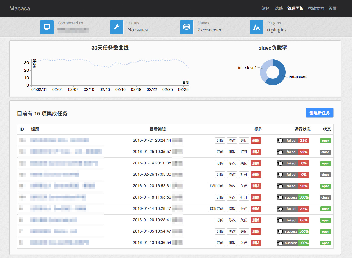 计算机生成了可选文字: Macaca  20  10  Connected to  Issues  No issues  02/25  02/28  Slaves  2 connected  iTlÄ  iTlÄ  iTlÄ  iTlÄ  iTlÄ  iTlÄ  iTlÄ  iTlÄ  Plugins  0 plugins  slavemä*  intl-slavel  intl-slave2  01@/01  15  02/04  02/07  02/10  02/13  02/16  02/19  02/22  2016-01-  21 23:24:44  2016-01-25  2016-01-14  2016-02-26  2016-01-20  2016-01-18 11  2016-01-14  2016-01-20  2016-01-05  2016-01-  13  failed  failed  failed  failed  failed  success  failed  failed  success  success  33%  0%  0%  100%  22%  66%  100%  100%