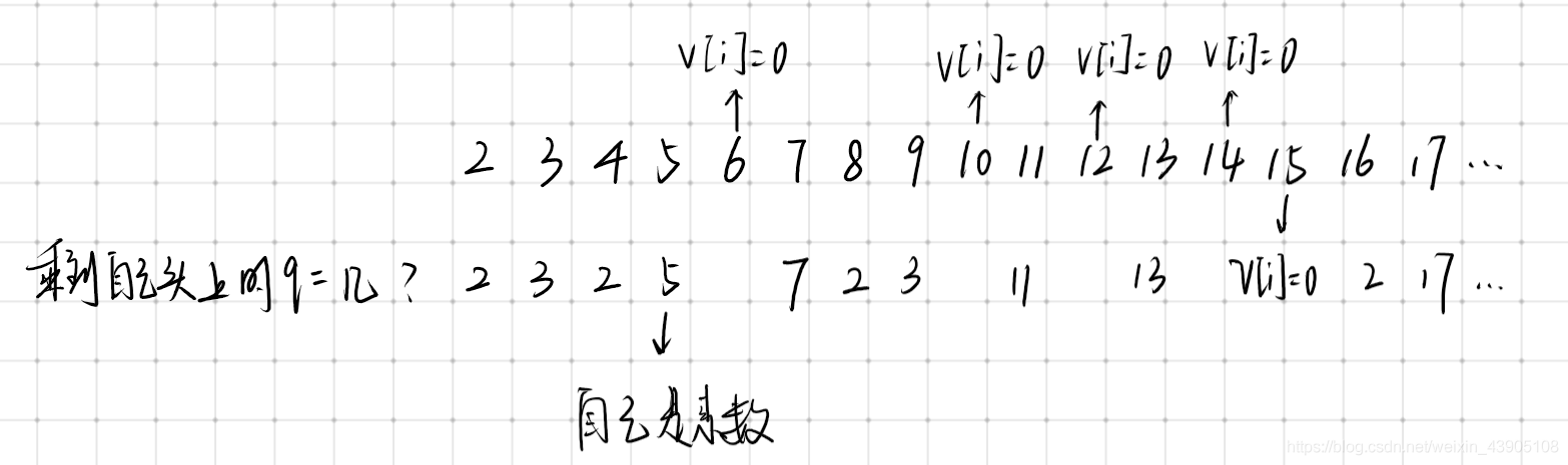 Vli\]z0  1  2 亻 b  7  7  7