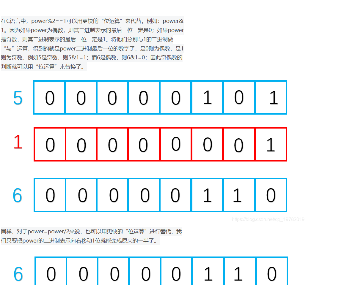 快速幂算法（全网最详细地带你从零开始一步一步优化）_扬俊的小屋-CSDN博客 - 图15